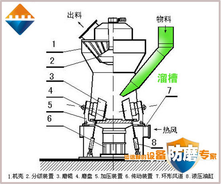 湖南尊龙凯时,耐磨陶瓷复合衬板,立磨,溜槽